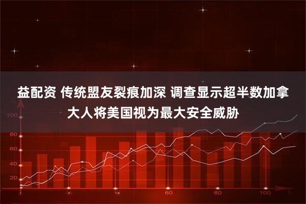 益配资 传统盟友裂痕加深 调查显示超半数加拿大人将美国视为最大安全威胁
